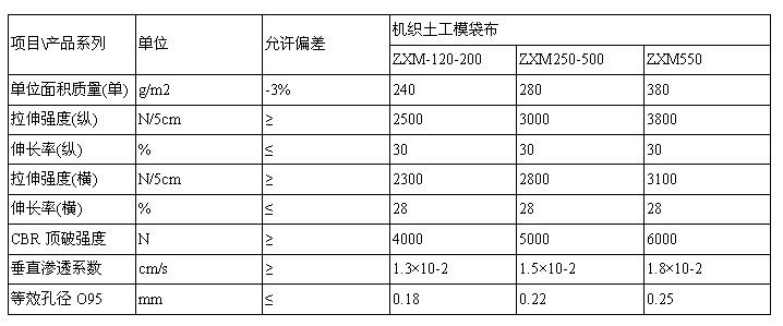  機織土工布