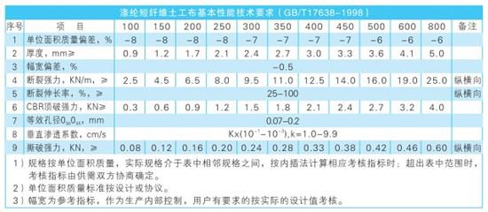 短纖土工布